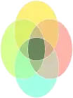 Kaizen Teams